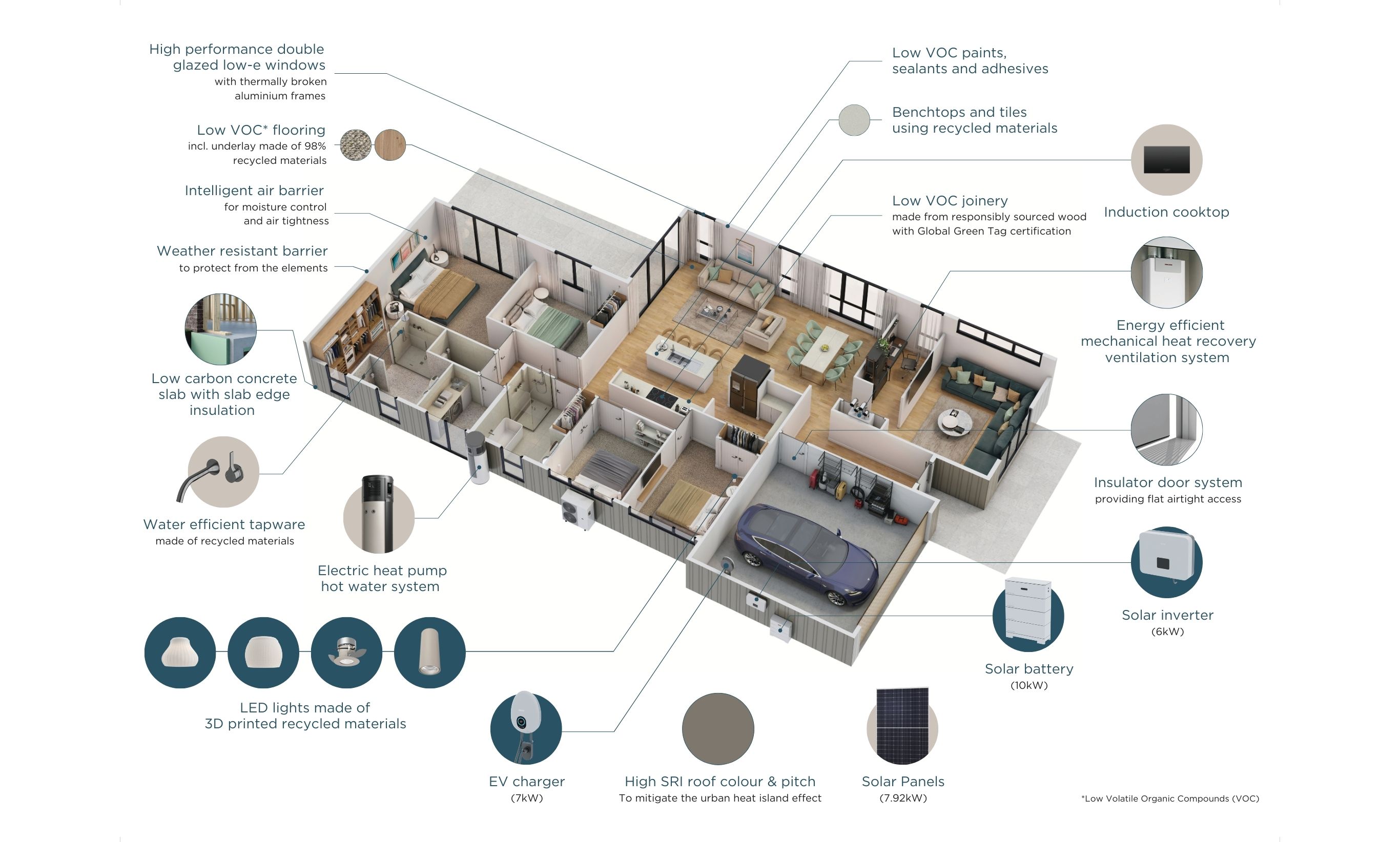 landcom net zero home 3d floorplan
