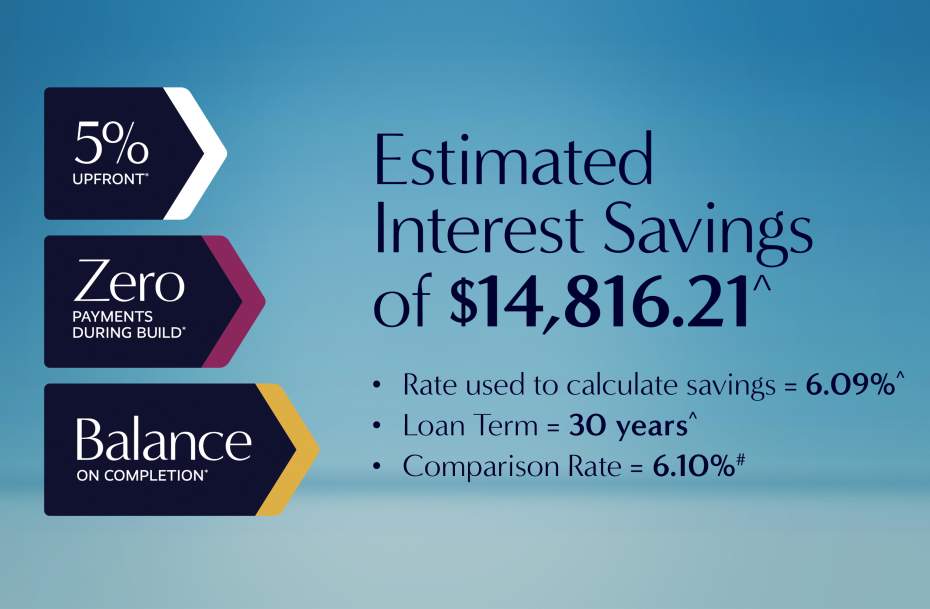 Get Started - Estimated interest savings, Zero payments during build, Balance on completion